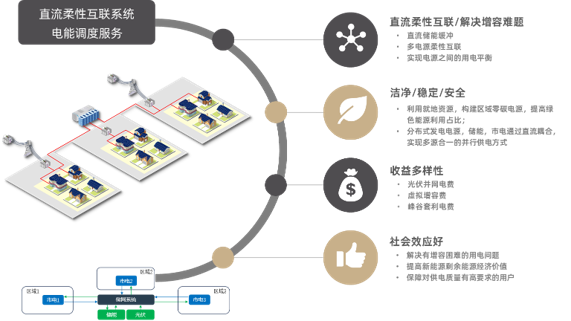 区域能源共享互济应用方案