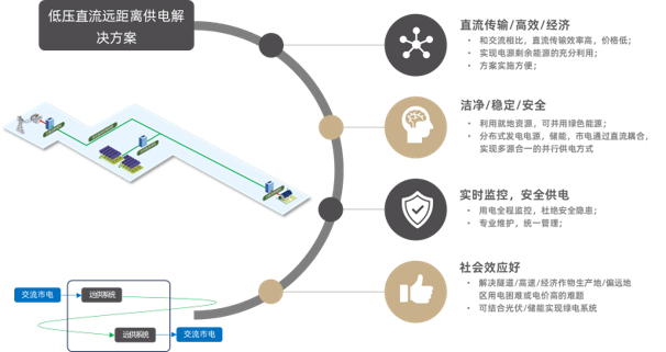 远距离供电解决方案