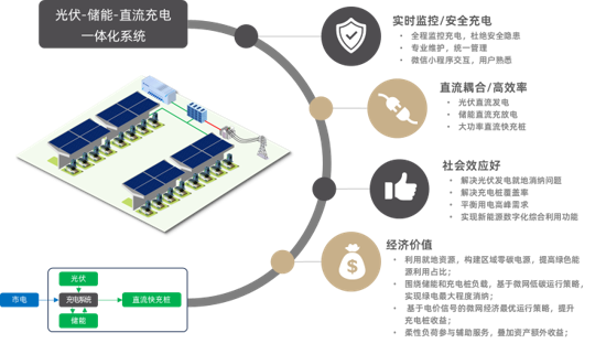 专用充电解决方案