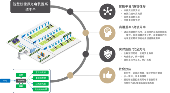 有序慢速充电系统