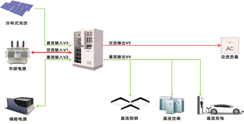 光储直柔一体化系统
